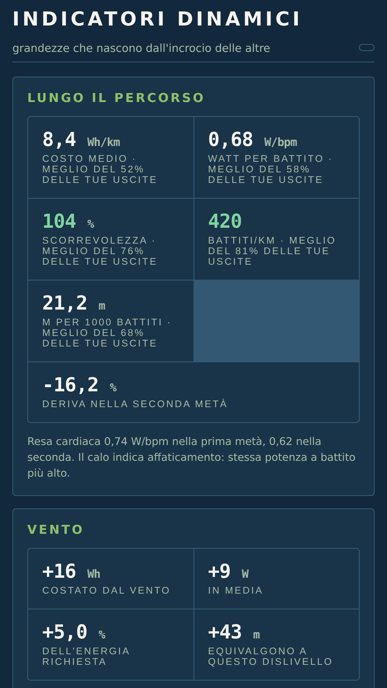 Gli indicatori dinamici di una uscita